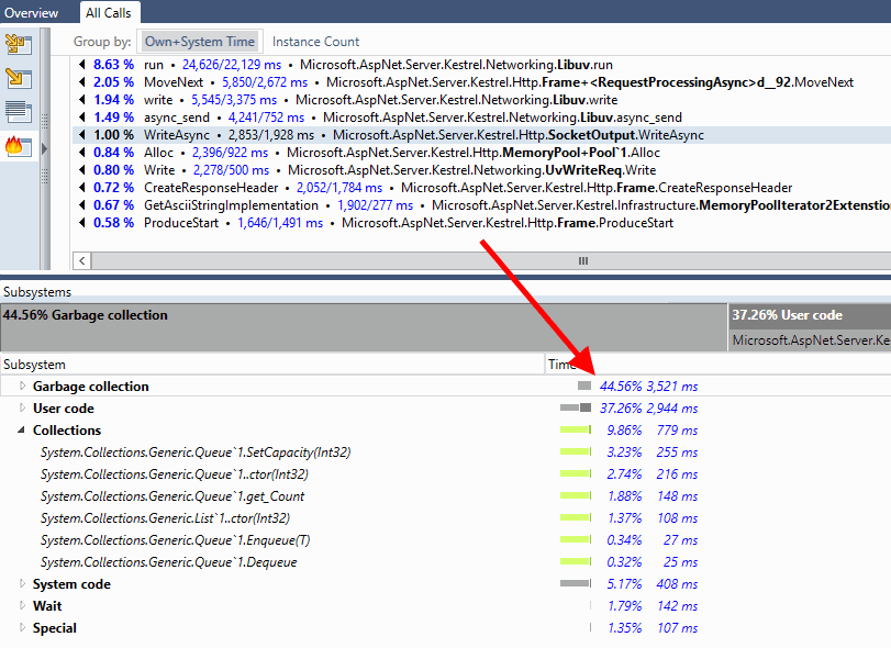 gc-percentage