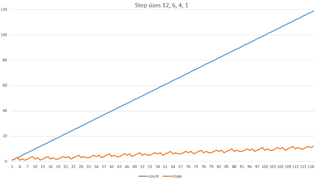 step-growth-vs-length