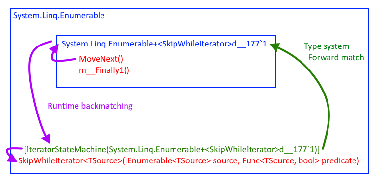 [Discussion] Method linking · Issue #22857 · dotnet/roslyn · GitHub